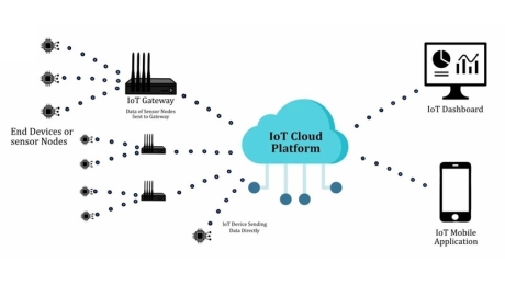 Comment fonctionnent les dispositifs IoT : architecture, composants et facteurs de performance