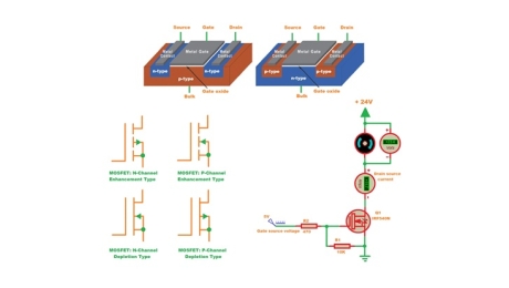MOSFET expliqué : principe de fonctionnement, structure et applications