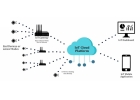 Comment fonctionnent les dispositifs IoT : architecture, composants et facteurs de performance