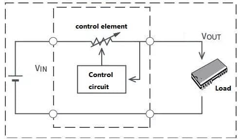 Low Dropout Regulator Architecture