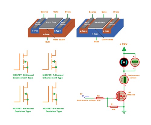 MOSFET Explained Working Principle, Structure, and Applications