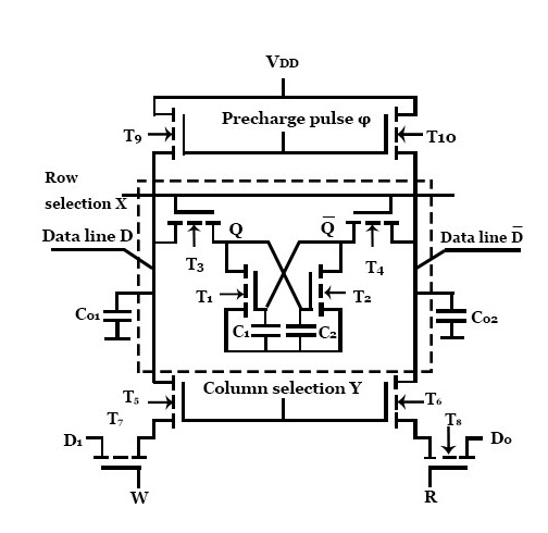 structure of dynamic random access memory