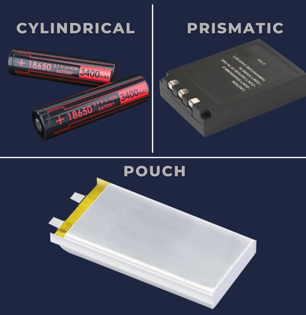  Packaging Technologies for Lithium-Ion Batteries