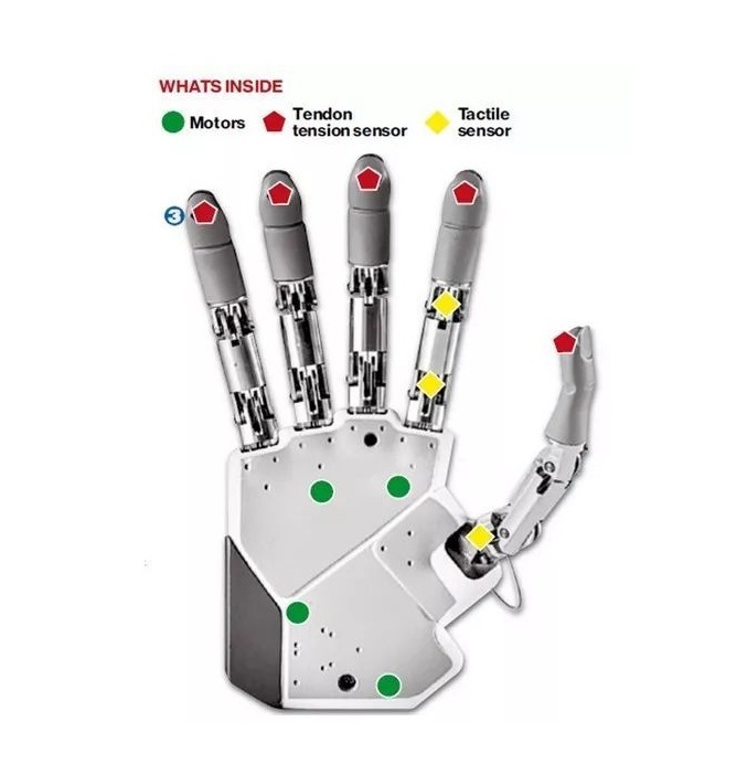 Tactile Sensor Evolution and Technical Expansion